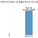 (주)제이제이미디어웍스 이미지