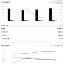600039 티스토리