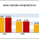도매유통 이미지