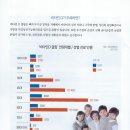 비타민재가노인복지센터 이미지