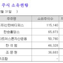한승홀딩스 이미지
