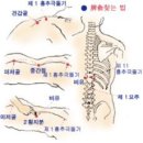 양택 현공풍수- 택조 용혈사수 3대괘 *현공6법 기본3 이미지