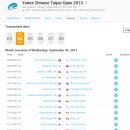 Yonex Chinese Taipei Open 2013 9/4 일정 이미지