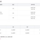 GTQ그래픽기술자격 이미지