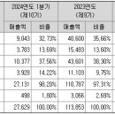 (주)베텍코리아 이미지