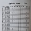 2024년 4월20일 정기모임 결산 이미지