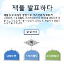 서구청 작은도서관 이미지