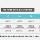 자유시간 이미지