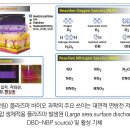 플라즈마 바이오과학 및 의과학 이미지