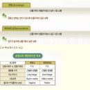 콘탱고와 백워데이션 - 일반적으로 백워데이션이 정상임 이미지