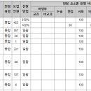 [중앙대] 2025학년도 학생부종합전형 선발 방법 이미지