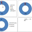 예울초등학교
