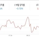그린종합나무병원 이미지