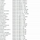 신세계보청기 메디칼센타 이미지