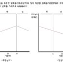 CAM 식물의 CO2 농도 변화 이미지