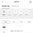 (주)쥬비스다이어트 성북점 네이버블로그