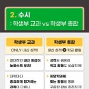 영어종결센터반여학원