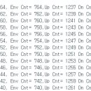 [Arduino 실습 27] 병렬타입 LCD(20x4) 사용해보기(up,dn,odd,env Cnt) 이미지