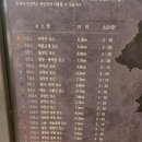 도봉 역사문화 길(2코스-무수골 왕족 묘역 길) | 11월 22일(토) 서울 둘레길 21코스. 북한산 도봉 코스 걷기. 북한산우이역 -&gt; 도방산역. 산책. 운동