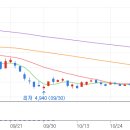 서연종합상사