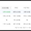 학산중학교부근