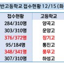 라인영수전문학원 이미지