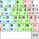 4z와 기존 자판들의 타자 행동 비교 이미지