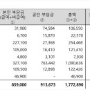 의료법인 자비의료재단 네이버블로그