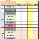 GS25 성수우림점 Daum카페