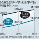 이마트 트레이더스 앞 이미지