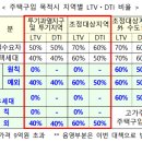 ﻿투자의 시작은 법인과 함께 하자 (대출, 양도세, 법인세, 명의, 분양권) 이미지