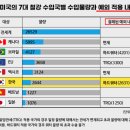 대동모빌리티 노동조합 | (원자재, 철강) 미중 패권전쟁 속 철강관련주, POSCO홀딩스주가와 현대제철주가는 어디로 갈까?