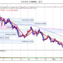 슈프리마 상승세 제대로 만들어주며 올라가고 있습니다 이미지