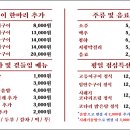 생선선생 이미지