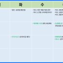 동방실업 이미지
