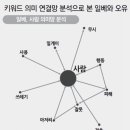 오유오유