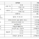 서울특별시 서부여성발전센터 이미지