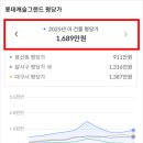 용산롯데캐슬 이미지