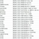 성모100플란트치과의원 이미지