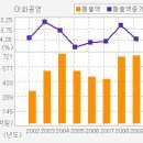 ▶[이화공영 / 외형 및 재무적 안정성 긍정적, 기술적 반등구간] 이미지