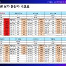금남프라자 이미지