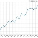 에스앤디 주식회사 이미지