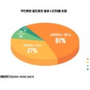 무인61 청년일보
