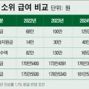 “소대장님, 제가 쏠게요” 2025년 병장 급여, 소위·하사 넘는다 이미지