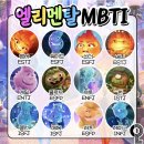 엘리멘탈 캐릭터별 MBTI 이미지