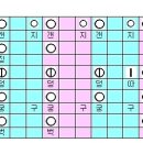 사물놀이(장구장단) 이미지