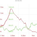 재송시장 이미지