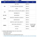 (주)훈정보통신 | 공기업채용, 보건직, 사무, 승무, 차량, 전기, 정보통신, 궤도, 신호, 기계, 토목, 건축 분야1/13~1/19