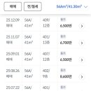 동삼그린힐공인중개사 사무소 네이버블로그
