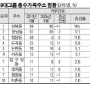 서울의 명당터 종로구 부촌마을 평창동 고급주택 "급매" 이미지